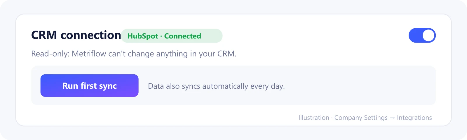Metriflow: Run the first sync