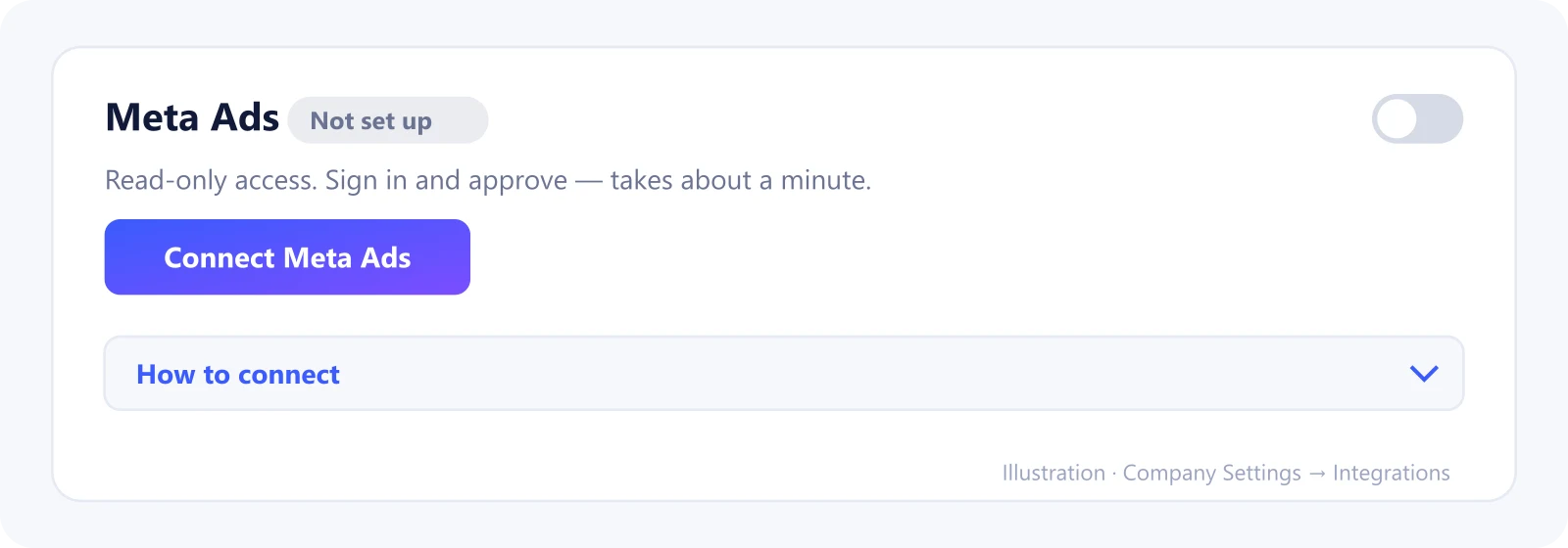 Metriflow: Connect with Facebook